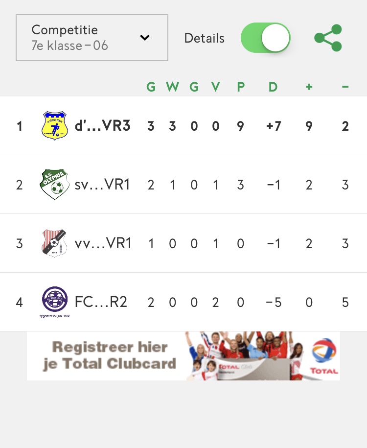Vrouwen 3 vliegende start!